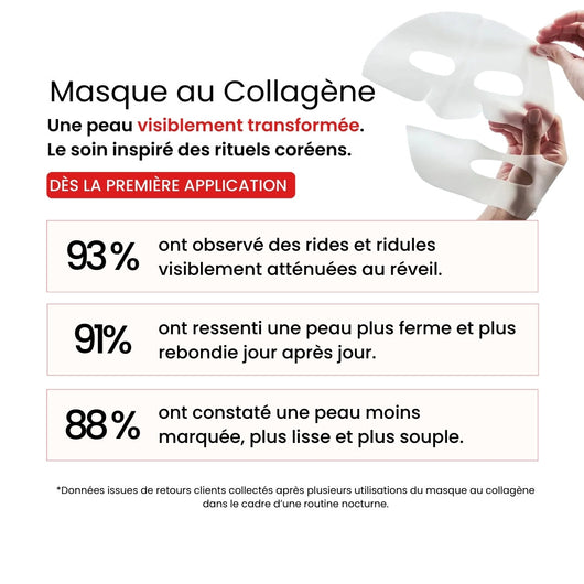 Masques Bio-Collagène