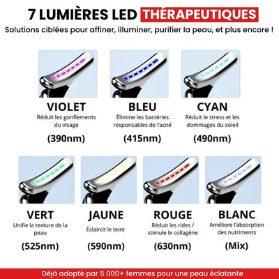 Coffret Lumi Beauty